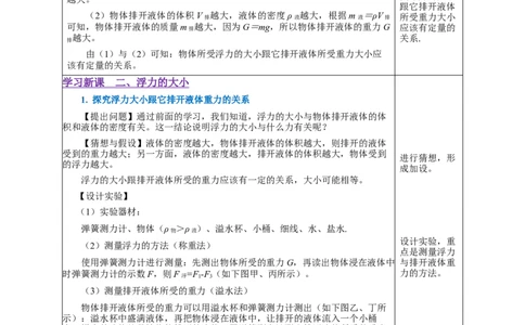 10.2阿基米德原理（教学设计）-八年级物理下册同步备课系列（人教版）_初物_2024人教版初中物理八九年级上下册课件教案PPT试题电子版资料_八年级下册教案_第十单元