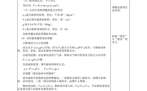 10.2阿基米德原理（教学设计）-八年级物理下册同步备课系列（人教版）_初物_2024人教版初中物理八九年级上下册课件教案PPT试题电子版资料_八年级下册教案_第十单元