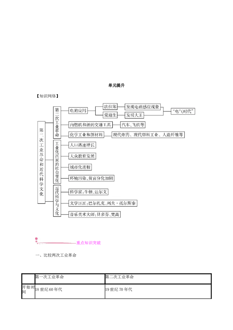 九年级历史下册第二单元第二次工业革命和近代科学文化课时作业新人教版_初中全科电子版试卷练习试题_历史_历史人教版9下试卷_部编人教版历史9年级下同步练习110份