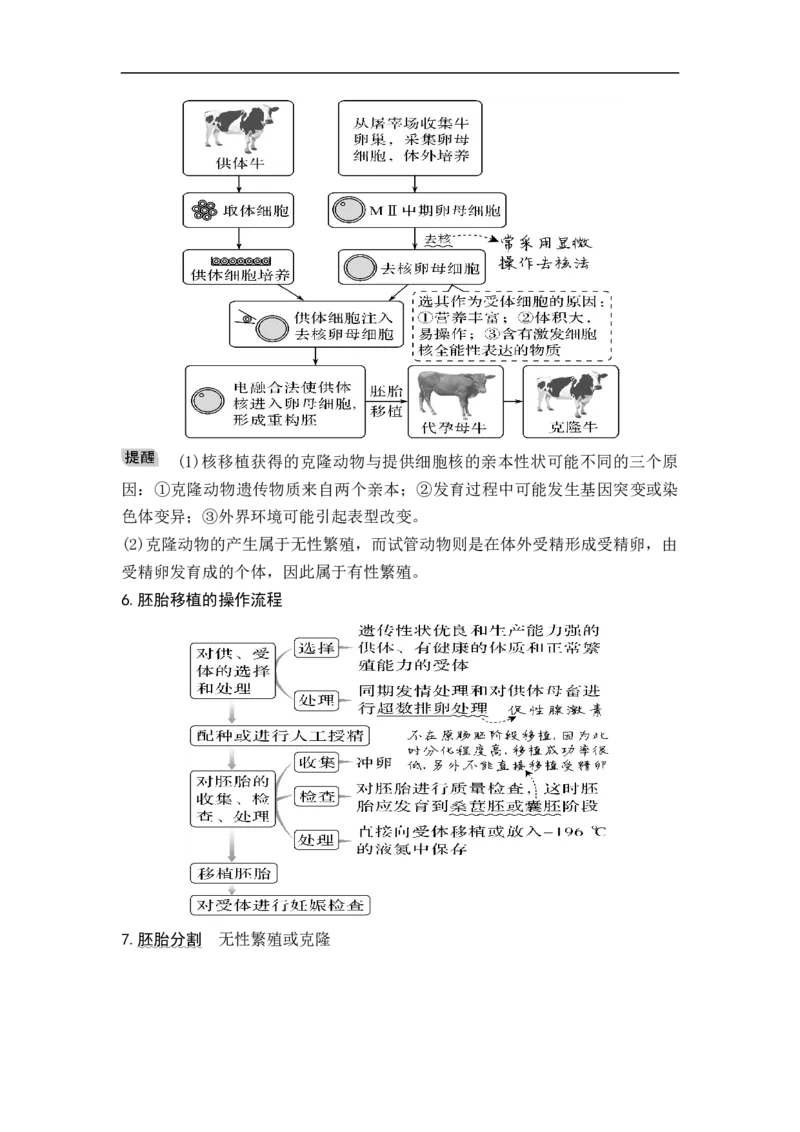 专题十生物工程(原卷版）_新高考复习资料_2023年新高考复习资料_二轮复习_过二轮备战2023年高考生物二轮专题剖析与综合训练（新教材）