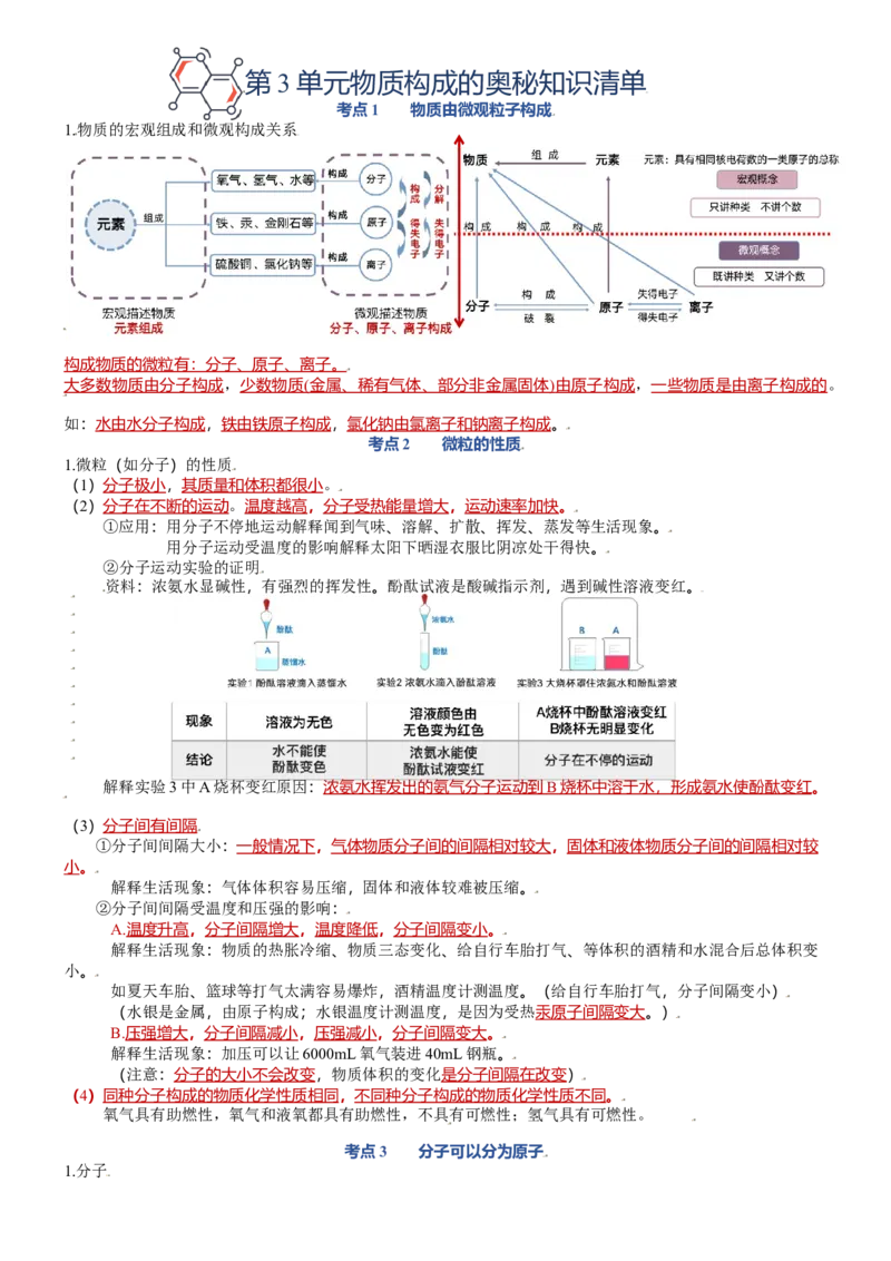 第三单元物质构成的奥秘-九年级化学上册单元复习知识清单_初中全科电子版试卷练习试题_化学_9年级上下册化学试题_9年级上试题_人教化学九年级上知识总结（007份）