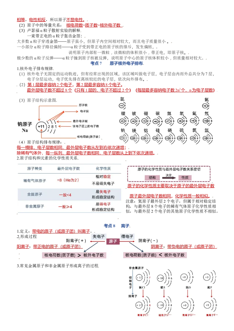 第三单元物质构成的奥秘-九年级化学上册单元复习知识清单_初中全科电子版试卷练习试题_化学_9年级上下册化学试题_9年级上试题_人教化学九年级上知识总结（007份）