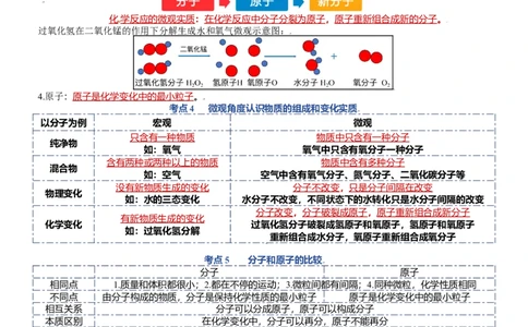 第三单元物质构成的奥秘-九年级化学上册单元复习知识清单_初中全科电子版试卷练习试题_化学_9年级上下册化学试题_9年级上试题_人教化学九年级上知识总结（007份）