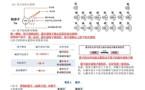 第三单元物质构成的奥秘-九年级化学上册单元复习知识清单_初中全科电子版试卷练习试题_化学_9年级上下册化学试题_9年级上试题_人教化学九年级上知识总结（007份）