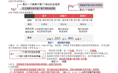 第三单元物质构成的奥秘-九年级化学上册单元复习知识清单_初中全科电子版试卷练习试题_化学_9年级上下册化学试题_9年级上试题_人教化学九年级上知识总结（007份）