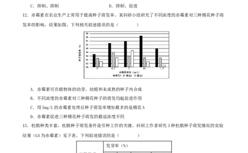 专题九实验与探究（原卷版）_2025年新高考资料_二轮复习_01高考语文等多个文件_上好课2025年高考生物二轮复习讲练测（新高考通用）