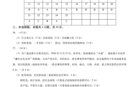 历史（济南卷）（参考答案及评分标准）_初中全科电子版试卷练习试题_历史_2024中考模拟题历史(1)_三模（34套）_历史（山东济南卷）