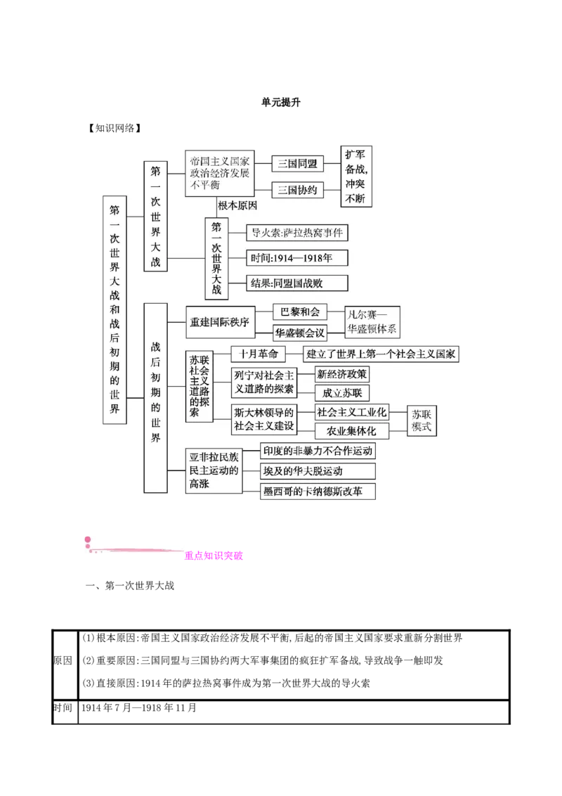 九年级历史下册第三单元第一次世界大战和战后初期的世界课时作业新人教版_初中全科电子版试卷练习试题_历史_历史人教版9下试卷_部编人教版历史9年级下同步练习110份