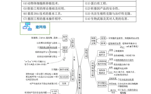 专题十生物工程(解析版）_新高考复习资料_2023年新高考复习资料_二轮复习_过二轮备战2023年高考生物二轮专题剖析与综合训练（新教材）