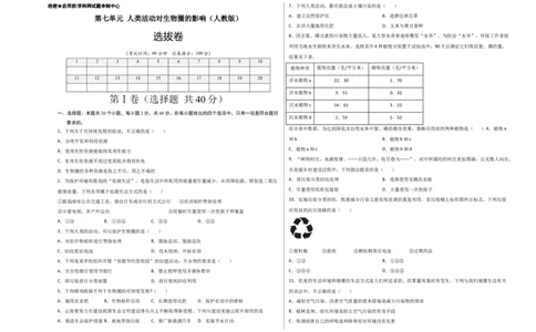第七单元人类活动对生物圈的影响（选拔卷）-单元测试（人教版）（考试版)_初中全科电子版试卷练习试题_生物_生物人教版7下练习_人教生物7年级下单元试卷33份