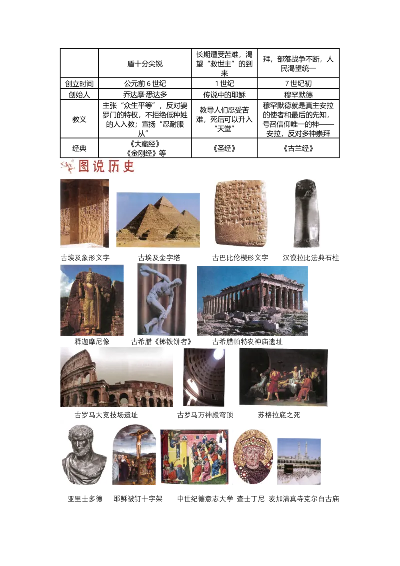 第一部分九年级上册部分专题一世界古代文化思维导图_初中全科电子版试卷练习试题_历史_历史人教版9上试卷_部编人教版历史9年级上专项练习12份