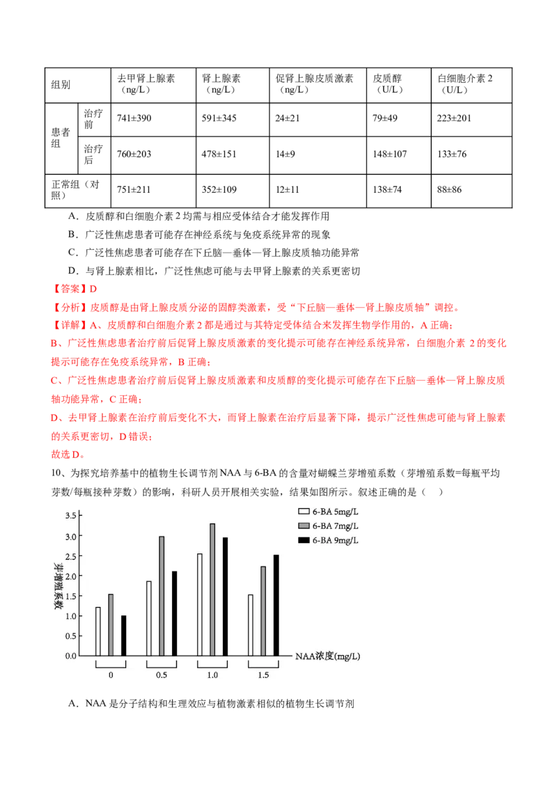信息必刷卷02（江苏专用）（解析版）_2025年新高考资料_2025考前信息卷_2025年高考生物考前信息必刷卷（江苏专用）34423855