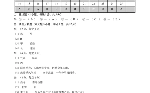 地理（黑龙江）（参考答案及评分标准）_初中全科电子版试卷练习试题_地理_2024中考模拟题地理(1)_一模_地理（黑龙江通用卷）-2024年中考第一次模拟考试