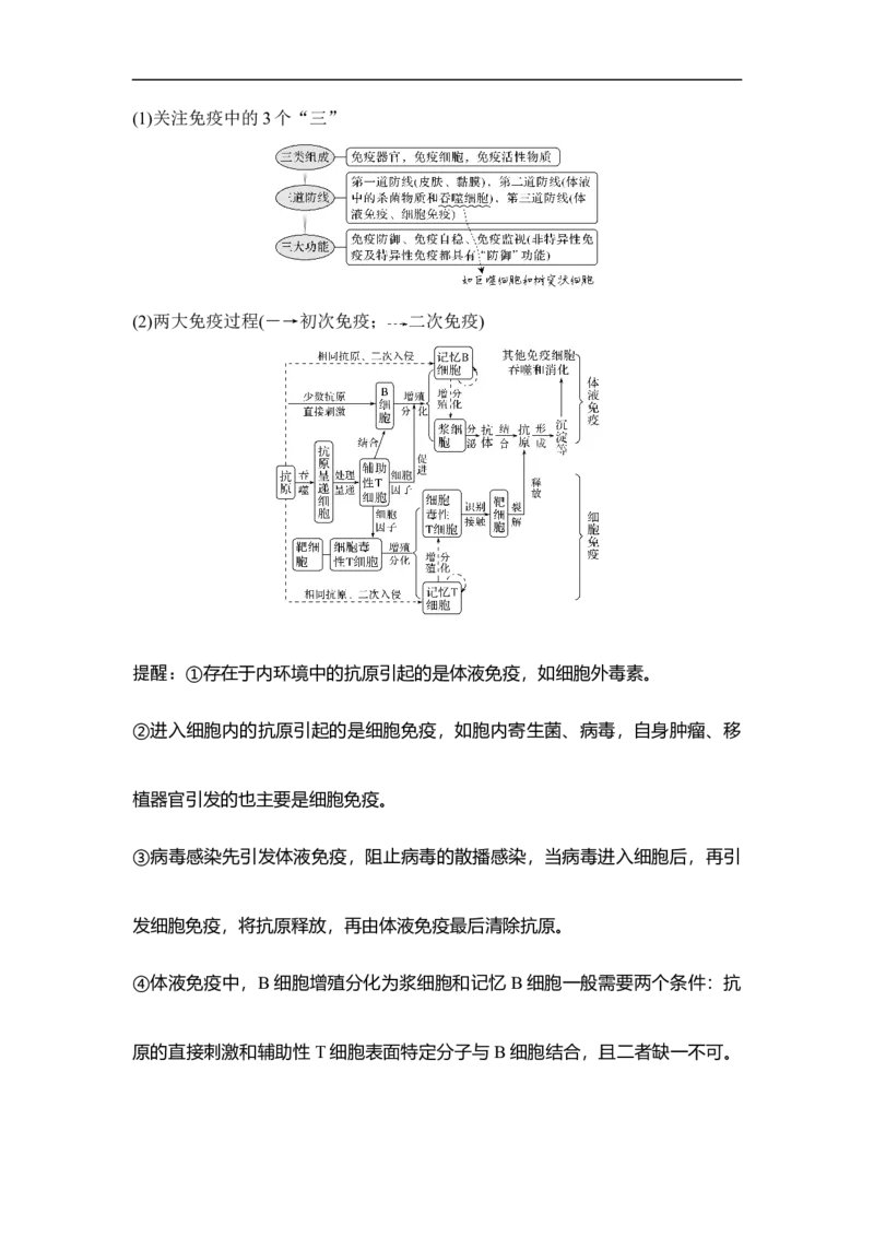 专题六个体生命活动的调节（原卷版）_新高考复习资料_2023年新高考复习资料_二轮复习_过二轮备战2023年高考生物二轮专题剖析与综合训练（新教材）