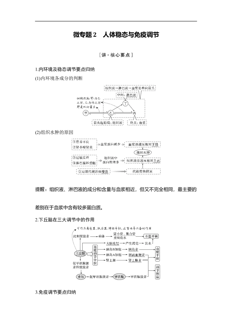 专题六个体生命活动的调节（原卷版）_新高考复习资料_2023年新高考复习资料_二轮复习_过二轮备战2023年高考生物二轮专题剖析与综合训练（新教材）