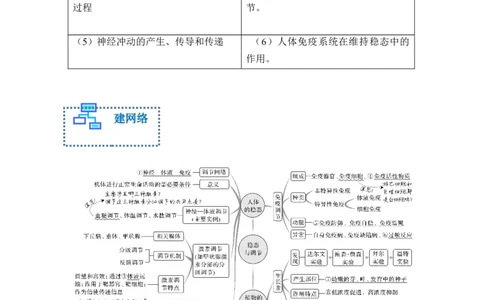 专题六个体生命活动的调节（原卷版）_新高考复习资料_2023年新高考复习资料_二轮复习_过二轮备战2023年高考生物二轮专题剖析与综合训练（新教材）
