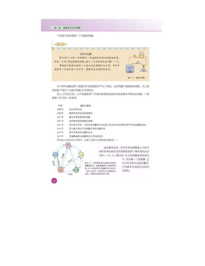新课标高中物理选修1-2电子课本_高中电子课本_最新版高中全科高清电子课本_4高中物理课本_新课标高中物理