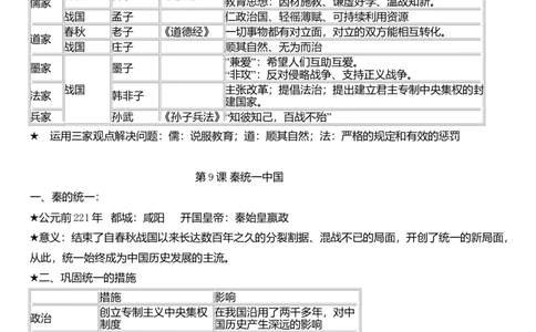 人教版七年级历史上册复习知识点_初中全科电子版试卷练习试题_历史_历史人教版7上试卷_部编人教版历史7年级上知识点汇总05份_7-1-5.历史：知识点梳理部编7上知识点梳理