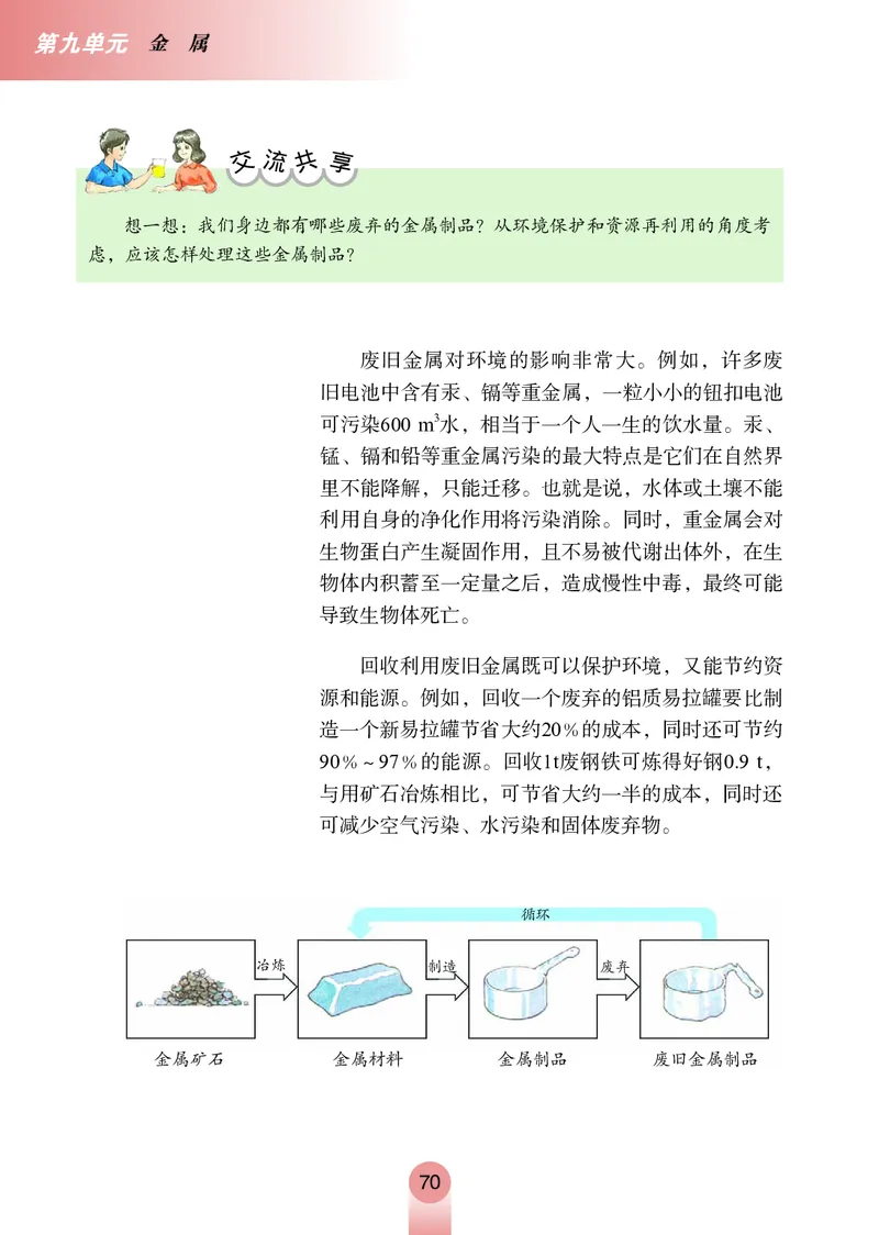 鲁教版九年级电子课本下册_初中电子课本_5.化学_鲁教版