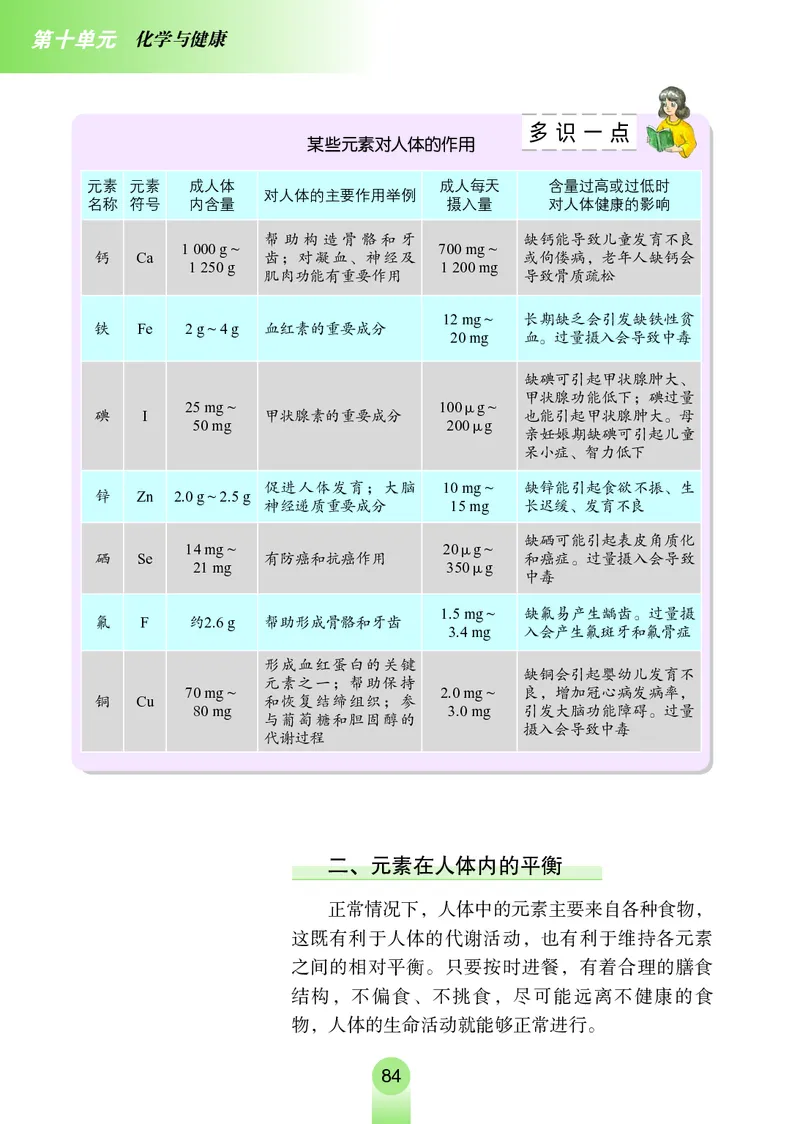鲁教版九年级电子课本下册_初中电子课本_5.化学_鲁教版