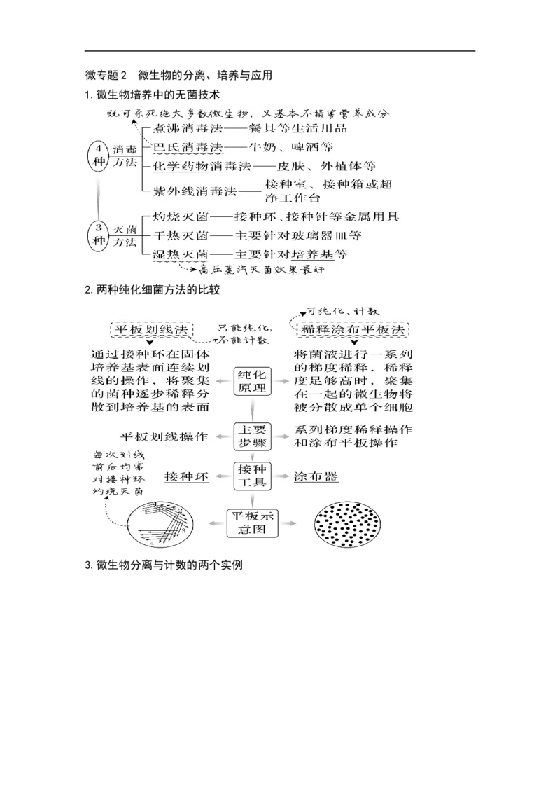 专题九发酵工程（原卷版）_新高考复习资料_2023年新高考复习资料_二轮复习_过二轮备战2023年高考生物二轮专题剖析与综合训练（新教材）