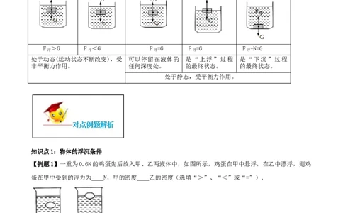 10.3物体的浮沉条件及应用（原卷版）-2020-2021学年八年级下册物理精讲精练（人教版）_初物_人教版初中物理初二三同步讲义习题练习八九年级电子资料word素材_20250116_181533