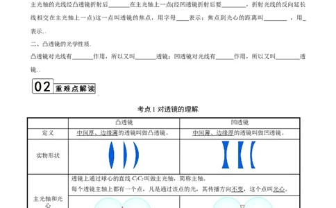 第5.1课时透镜（原卷版）_初中全科电子版试卷练习试题_物理_8年级上册物理试题_人教版物理八年级上课时练习（104份）_课时练习第2套25