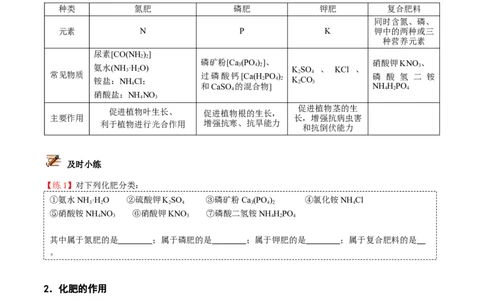 第12讲化学肥料（原卷版）_初中全科电子版试卷练习试题_化学_9年级上下册化学试题_9年级下试题_人教化学九年级下专项练习（013份）