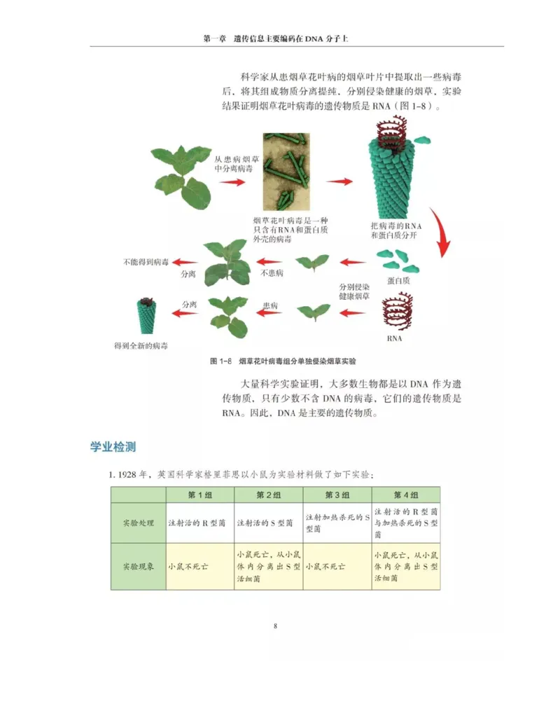 新沪科版高中生物必修2《遗传与进化》_高中电子课本_最新版高中全科高清电子课本_6高中生物课本_2019新人教版