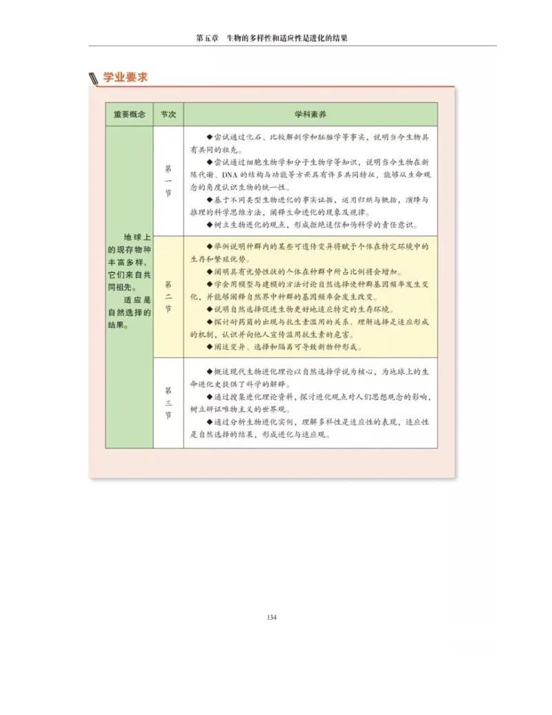 新沪科版高中生物必修2《遗传与进化》_高中电子课本_最新版高中全科高清电子课本_6高中生物课本_2019新人教版