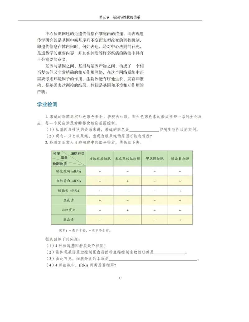新沪科版高中生物必修2《遗传与进化》_高中电子课本_最新版高中全科高清电子课本_6高中生物课本_2019新人教版