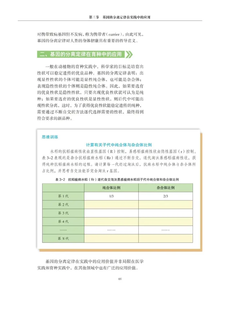 新沪科版高中生物必修2《遗传与进化》_高中电子课本_最新版高中全科高清电子课本_6高中生物课本_2019新人教版