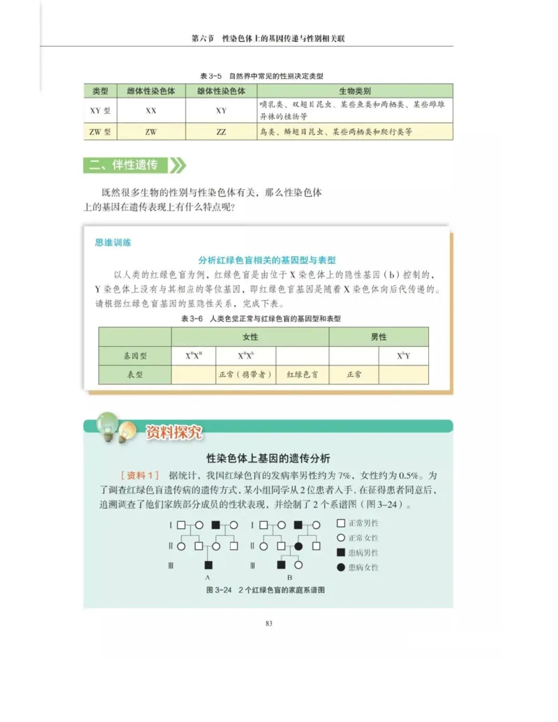 新沪科版高中生物必修2《遗传与进化》_高中电子课本_最新版高中全科高清电子课本_6高中生物课本_2019新人教版
