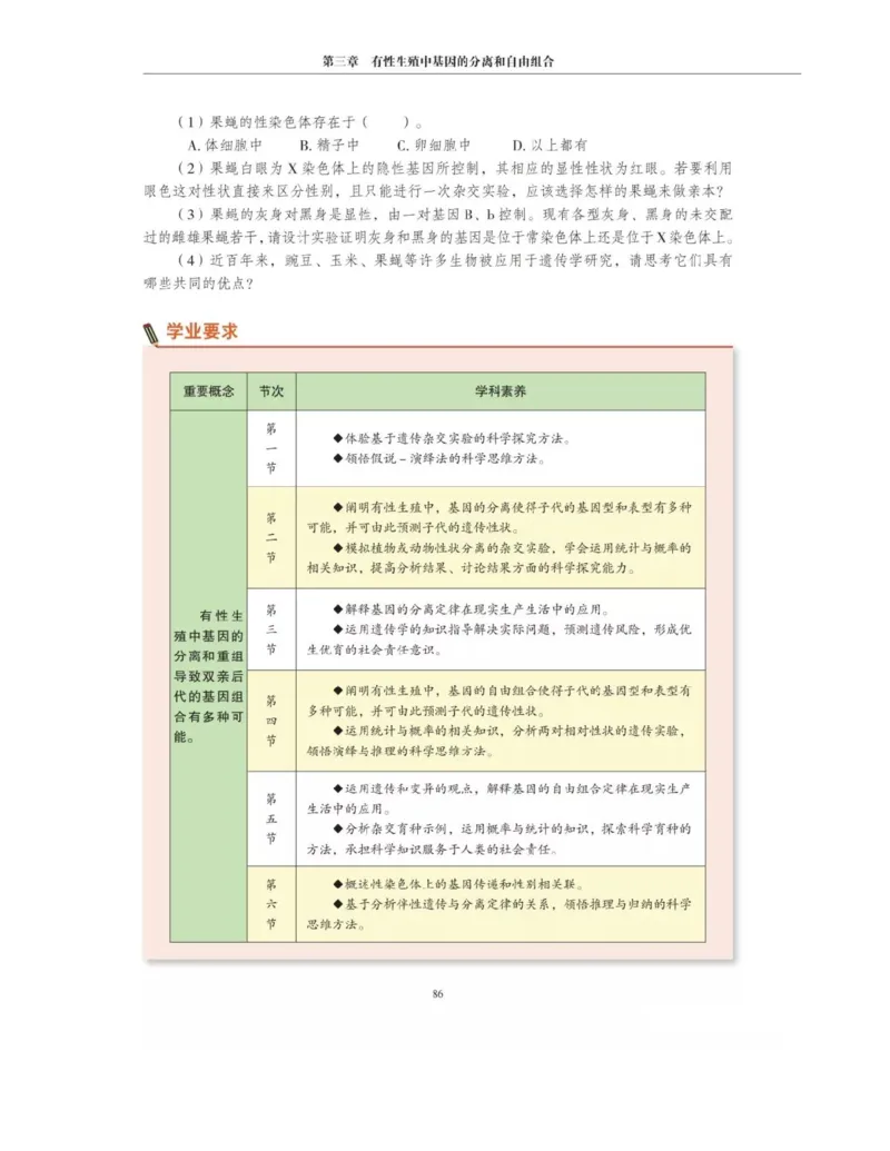 新沪科版高中生物必修2《遗传与进化》_高中电子课本_最新版高中全科高清电子课本_6高中生物课本_2019新人教版