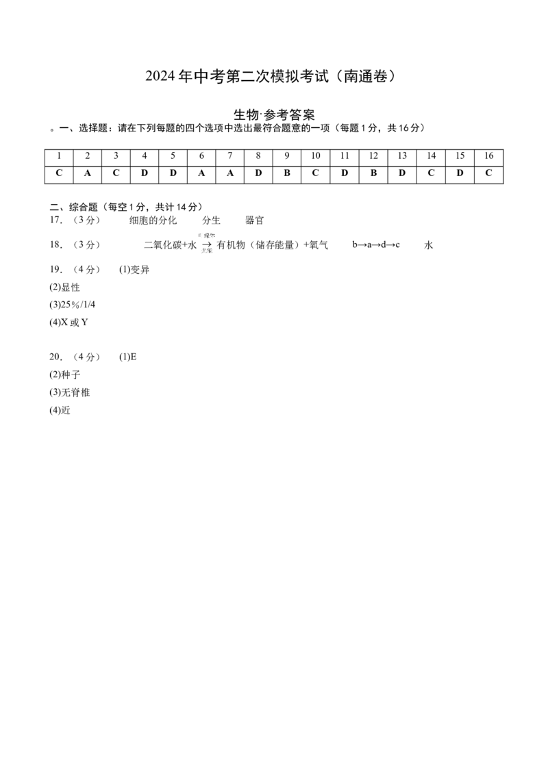 生物（南通卷）（参考答案及评分标准）_初中全科电子版试卷练习试题_生物_2024中考模拟题生物(1)_二模_生物（南通卷）-：2024年中考第二次模拟考试