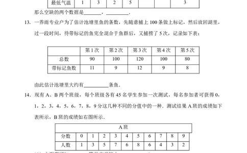 新人教版八年级下册第20章数据分析单元测试试卷（A卷）_初中全科电子版试卷练习试题_数学_8下初中人教版数学练习、试卷_人教数学八年级下单元试卷（039份）