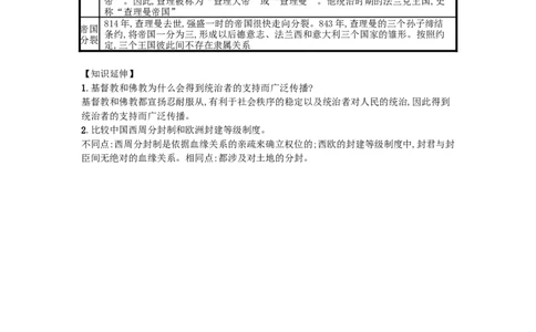 第01课古代埃及知识点总结新人教版(7)_初中全科电子版试卷练习试题_历史_历史人教版9上试卷_部编人教版历史9年级上知识点汇总27份