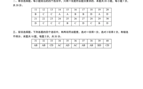 生物（南京卷）（参考答案及评分标准）_初中全科电子版试卷练习试题_生物_2024中考模拟题生物(1)_三模（37套）_生物（南京卷）