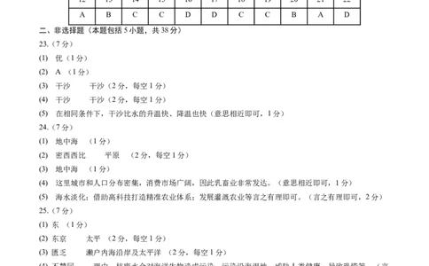 地理（陕西卷）（参考答案及评分标准）_初中全科电子版试卷练习试题_地理_2024中考模拟题地理(1)_三模（39）_地理（陕西卷）