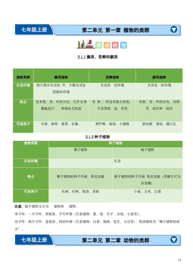 人教版7年级上册生物知识总结（学生版）27页2024秋新版教材_初中全科电子版试卷练习试题_生物_生物人教版7上练习&mdash;24新版已更新_人教生物七年级上知识汇总