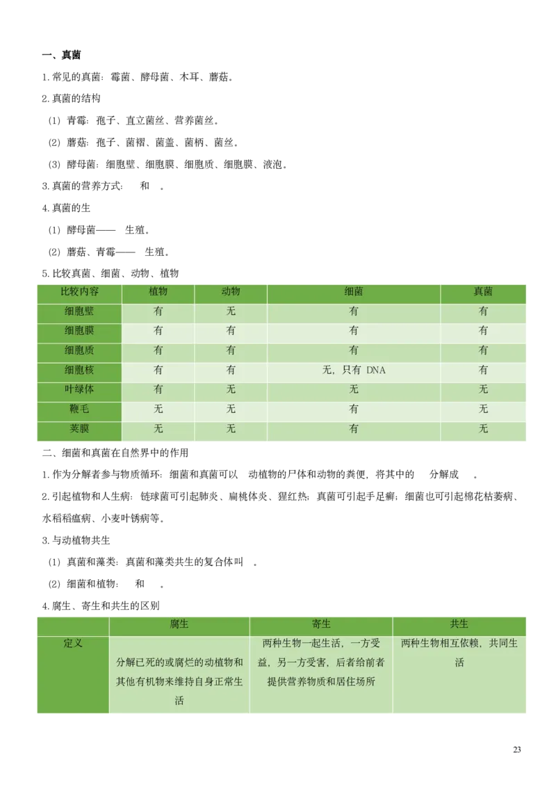 人教版7年级上册生物知识总结（学生版）27页2024秋新版教材_初中全科电子版试卷练习试题_生物_生物人教版7上练习&mdash;24新版已更新_人教生物七年级上知识汇总