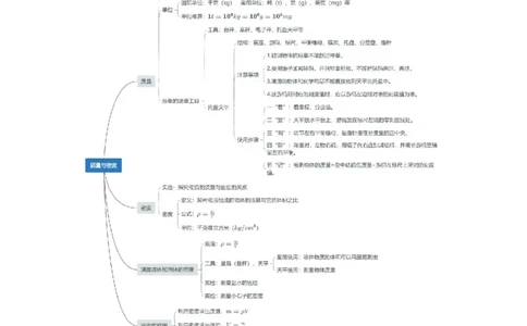 第6章质量与密度速记清单（解析版）_初中全科电子版试卷练习试题_物理_8年级上册物理试题_人教版物理八年级上知识汇总