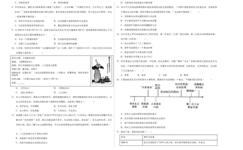 历史（深圳新中考卷）（考试版A3）_初中全科电子版试卷练习试题_历史_2024中考模拟题历史(1)_三模（34套）_历史（深圳新中考卷）