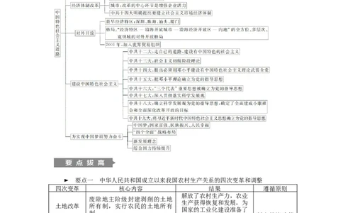 八年级历史下册第三单元中国特色社会主义道路单元总结提升练习新人教版201901072134_初中全科电子版试卷练习试题_历史_历史人教版8下试卷_部编人教版历史8年级下同步练习40份