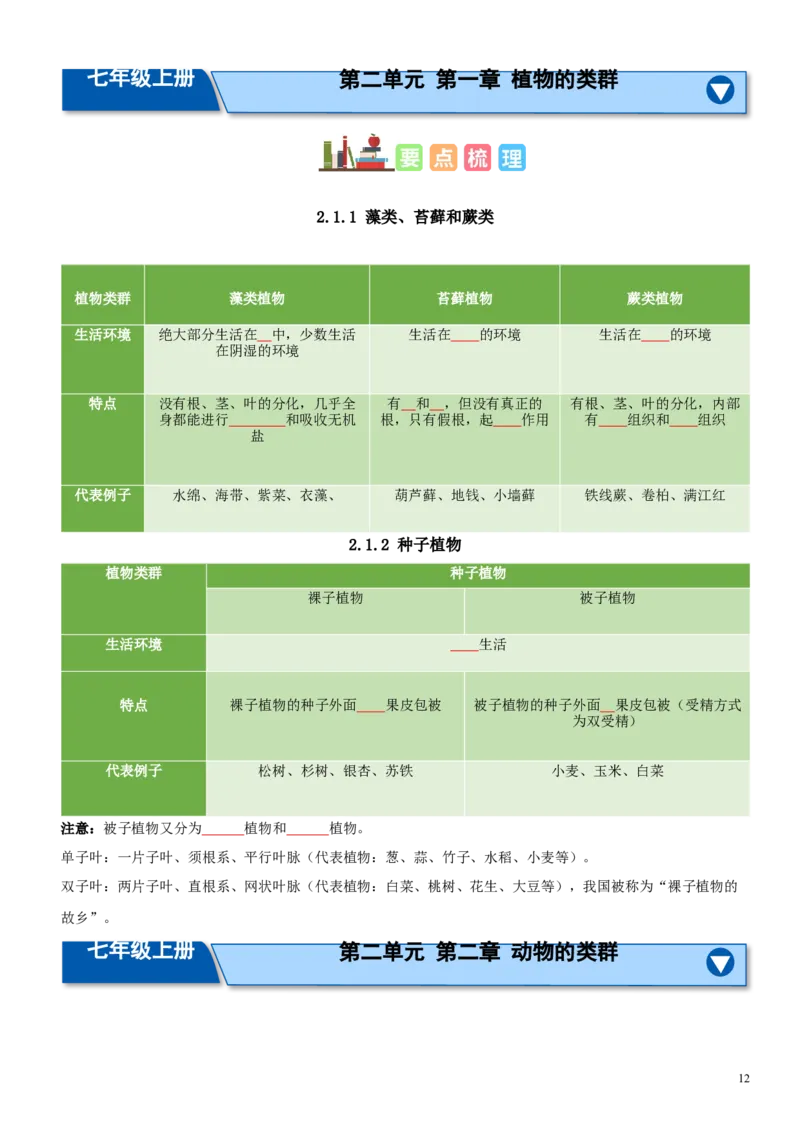 人教版7年级上册生物知识总结（学生版）27页2024秋新版教材_初中全科电子版试卷练习试题_生物_生物人教版7上练习&mdash;24新版已更新_人教生物七年级上知识汇总