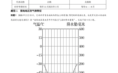 必考点13极地地区-对点变式题（人教版）（原卷版）_初中全科电子版试卷练习试题_地理_人教地理7下试题试卷_人教地理7年级下专项练习13份