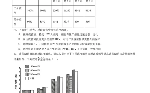 信息必刷卷03（北京专用）（原卷版）_2025年新高考资料_2025考前信息卷_2025年高考生物考前信息必刷卷（北京专用）34427555