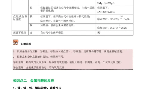 第1讲金属的化学性质（解析版）_初中全科电子版试卷练习试题_化学_9年级上下册化学试题_9年级下试题_人教化学九年级下专项练习（013份）