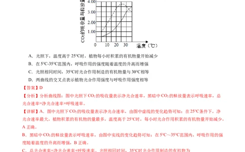 生物（南通卷）（全解全析）_初中全科电子版试卷练习试题_生物_2024中考模拟题生物(1)_一模_生物（南通卷）-2024年中考第一次模拟考试
