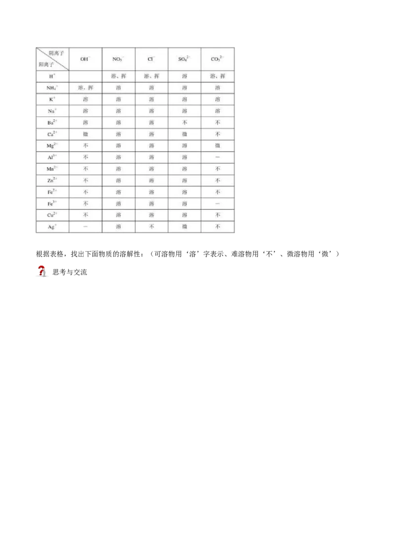 第10讲复分解反应（原卷版）_初中全科电子版试卷练习试题_化学_9年级上下册化学试题_9年级下试题_人教化学九年级下专项练习（013份）